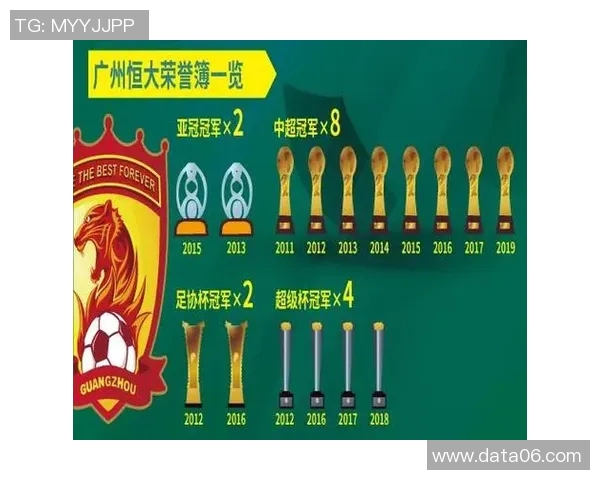 广州恒大再度展现中超霸主实力，欧冠豪门不敌中超冠军恒大队