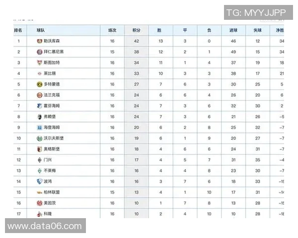 沃尔夫斯堡大胜多特蒙德，保持不败纪录继续领跑德甲排名